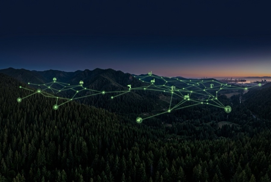 Deeplai Technology Ecosystem - connected compliance platform overview