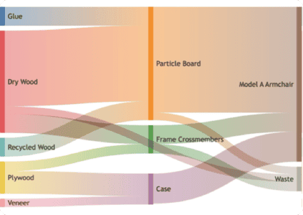 Product Bill Of Materials